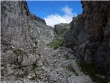 Lech da Sompunt - Rifugio Puez